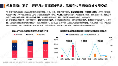 面朝藍(lán)海 休閑食品行業(yè)數(shù)字化變革與通信技術(shù)賦能前景研究報(bào)告