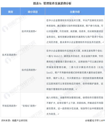 2023年管理軟件產(chǎn)品市場(chǎng)發(fā)展現(xiàn)狀分析