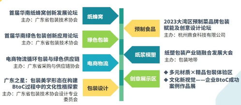 驚喜彩蛋 多元材質(zhì)與精品包裝開啟全新體驗(yàn)，同期活動(dòng)引領(lǐng)綠色創(chuàng)意視覺革命